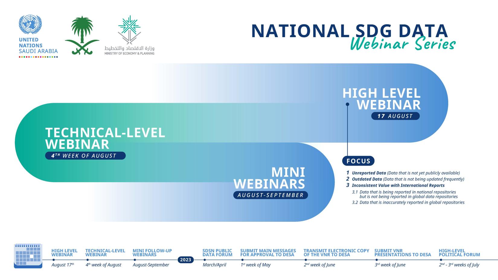 National SDG Data Webinar Series timeline infographic